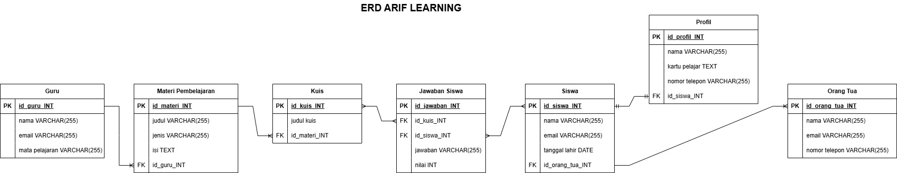ERD